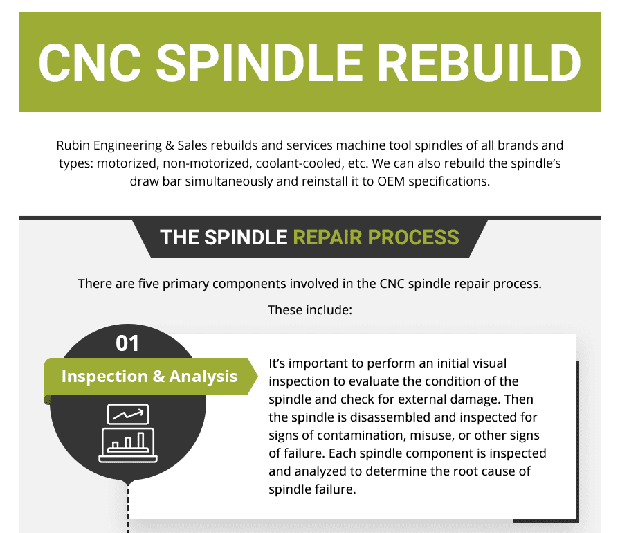 CNC Spindle Rebuild